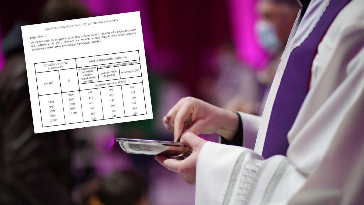 Jakie podatki płacą księża? Znamy stawki ryczałtu dla proboszczów i wikariuszy