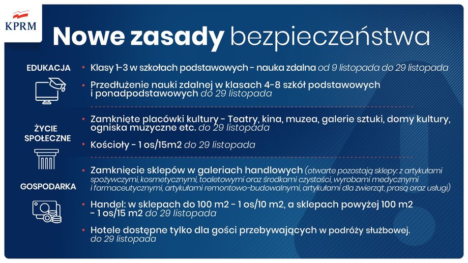 Nowe obostrzenia, które wejdą w życie od 9 listopada br. 