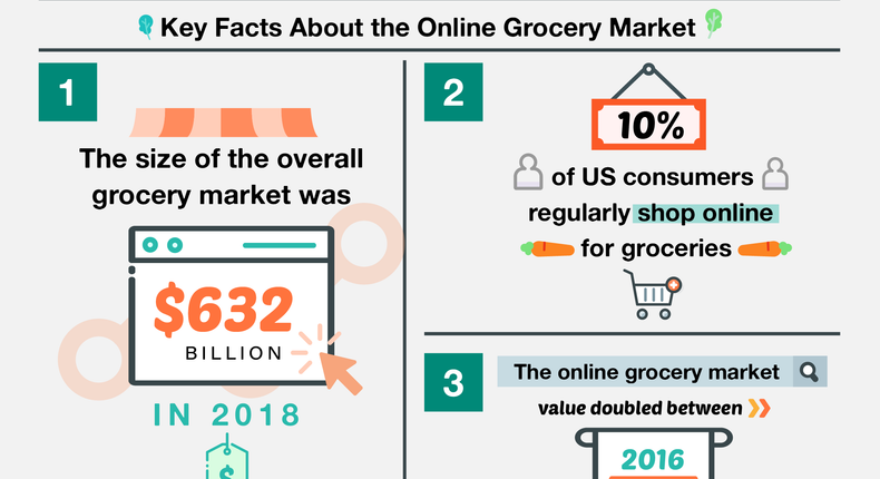 Online Grocery 4x3