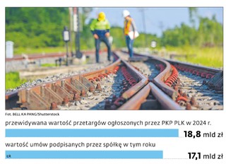 Przewidywana wartość przetargów ogłoszonych przez PKP PLK w 2024 r.