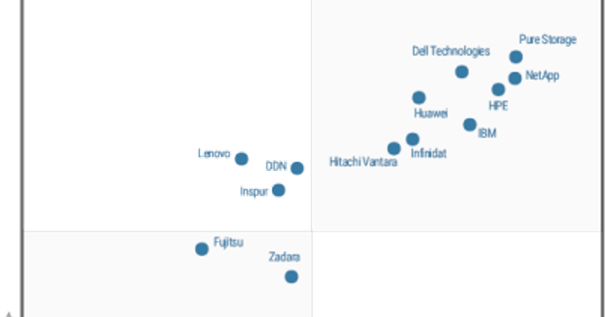 Huawei The Fastest Growing Leader in the 2021 Gartner Magic Quadrant
