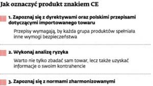 Jak oznaczyć produkt znakiem CE