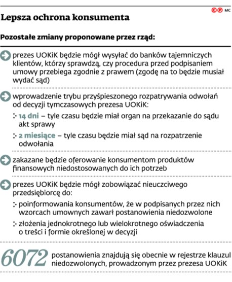 Lepsza ochrona konsumenta