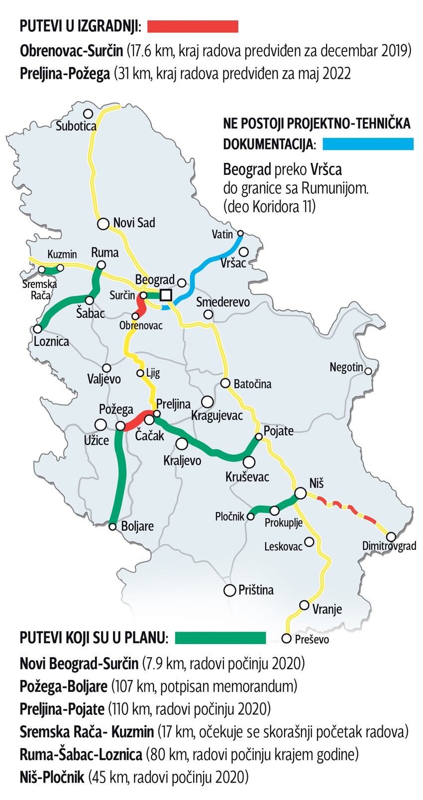 Mreža autoputeva: Šta je izgrađeno, gde se gradi, a za šta ne postoji ni pojekat