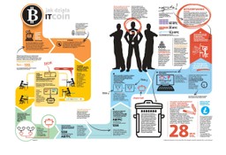 Bitcoin: waluta przyszłości czy instrument anarchii?