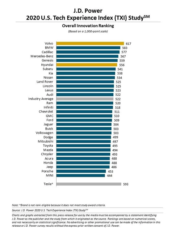 Ranking satysfakcji z nowych technologi według producentów