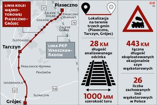 Linia kolei wąskotorowej Piaseczno–Grójec