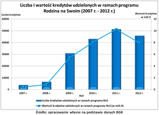 Koniec dopłat z programu RnS to początek mieszkaniowej katastrofy?