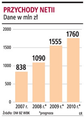 Razem z Tele2 Netia będzie sześć razy mniejsza niż TP