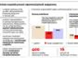 Żaden pracownik urzędu czy izby skarbowej nie odpowiedział za swoje błędy