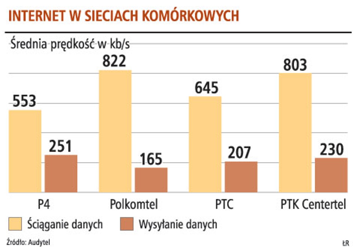 Internet w sieciach komórkowych