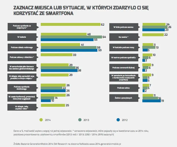 Generation Mobile