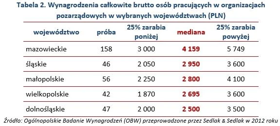 sektor pozarządowy