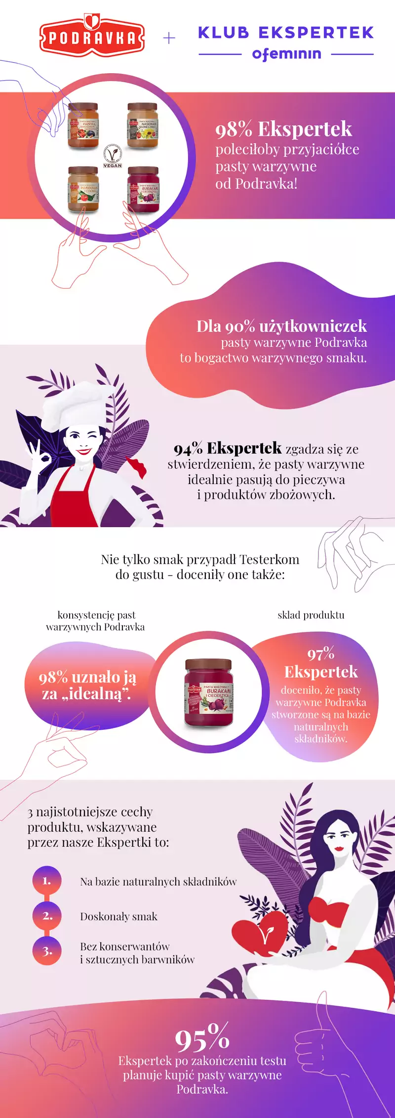 Podravka infografika