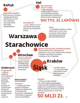 Przewodnik korupcyjny po Polsce (MAPA)