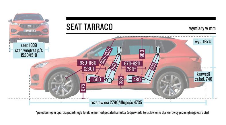 Seat Tarraco (2021) – wymiary 
