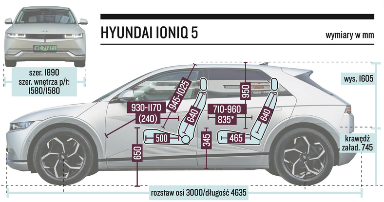 Hyundai Ioniq 5 – wymiary 