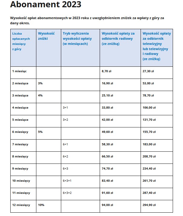 Abonament RTV 2023 - wysokość opłat