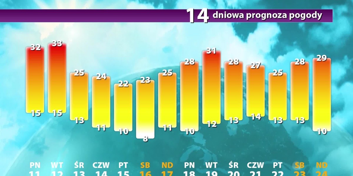 POGODA D UGOTERMINOWA PROGNOZA POGODY NA DZI I JUTRO ONET POGODA visual data 8