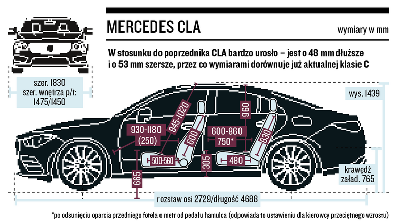 Mercedes CLA - wymiary