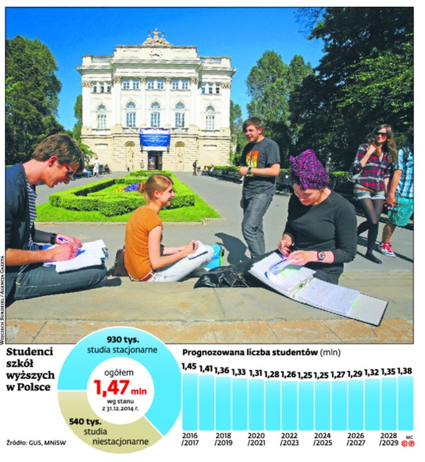 Studenci szkół wyższych w Polsce