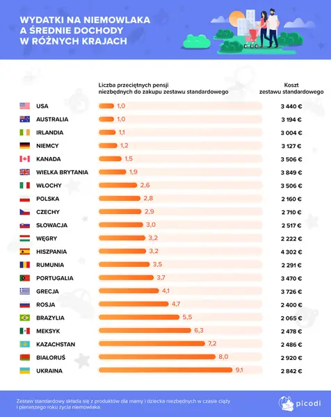 Wydatki w czasie ciąży / Materiały prasowe Picodi