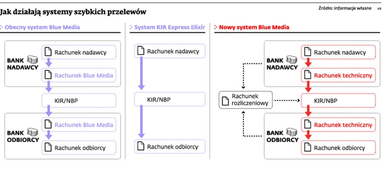 Jak działają systemy szybkich przelewów