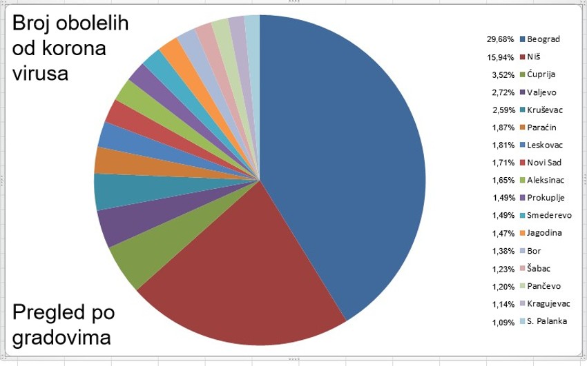 Oboleli od korona virusa po gradovima