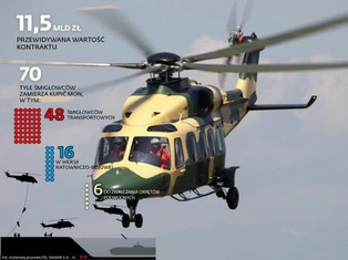 Świdnik i Mielec walczą o kontrakt na śmigłowce. Związkowcy grożą MON-owi protestem