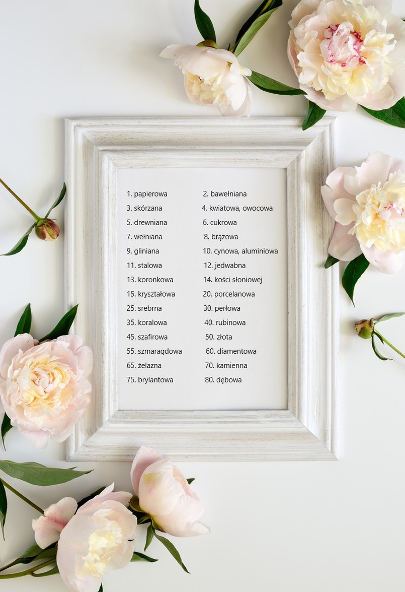 Rocznica ślubu - nazwy