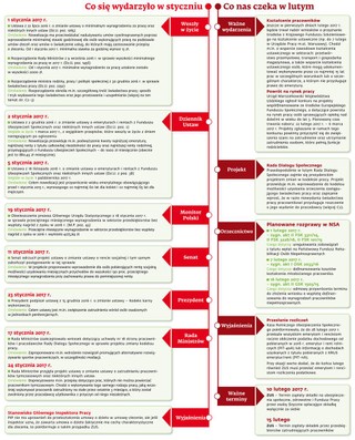 Ściągawka dla kadrowych: Co nas czeka w lutym 2017