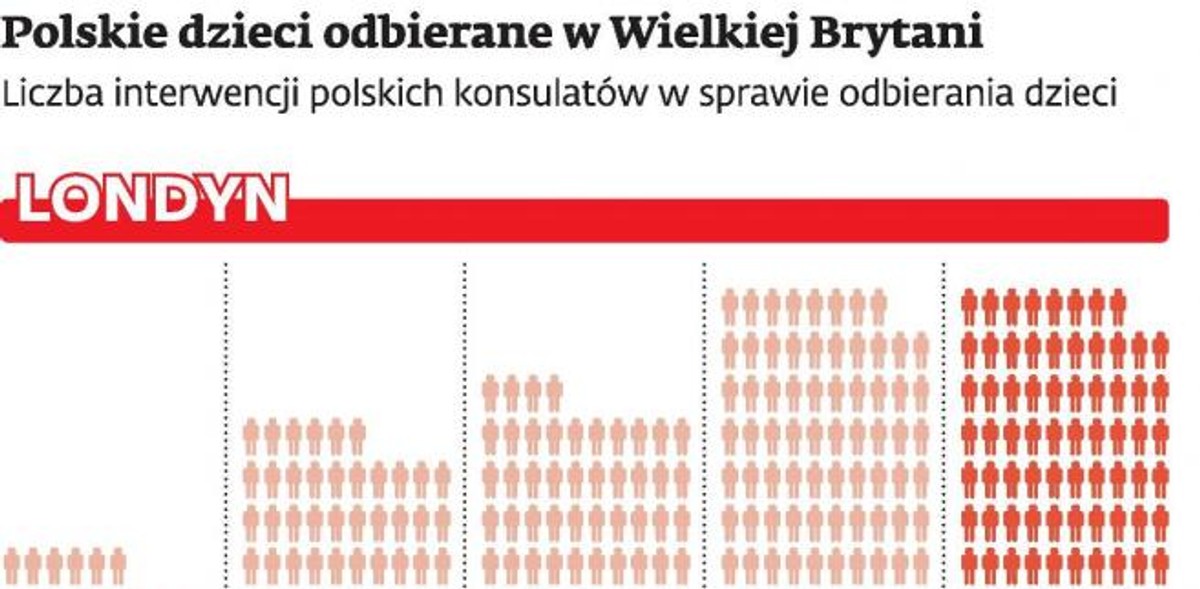 Polskie dzieci odebrane w Wielkiej Brytani