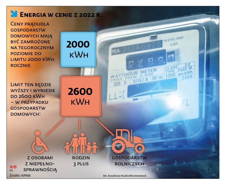 Energia w cenie z 2022 r.