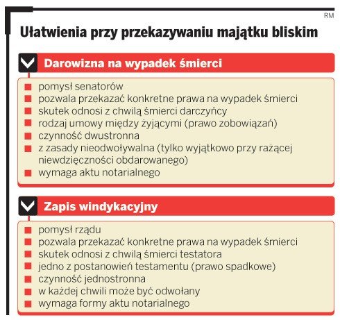 Ułatwienia przy przekazywaniu majątku bliskim