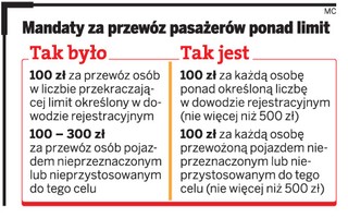 Nowy taryfikator mandatowy: do 500 zł za przewóz osób ponad limit