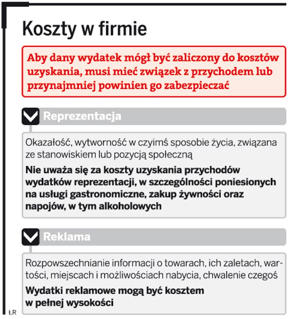 Koszty w firmie