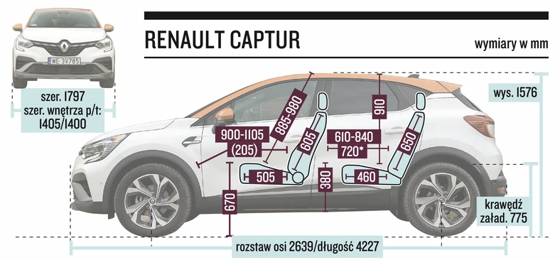 Renault Captur – wymiary