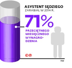 Asystent sędziego