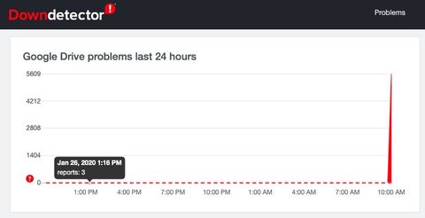 Google Docs Is Suffering An Outage Goog Googl Pulse Nigeria