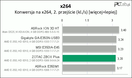 Konwersja na x264 przebiegła zgodnie z oczekiwaniami