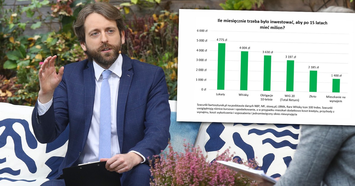Jak zostać milionerem? Ekspert policzył, ile trzeba odkładać miesięcznie