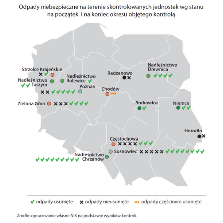 Mapa składowisk odpadów niebezpiecznych w Polsce.