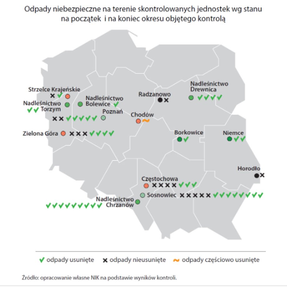 Mapa składowisk odpadów niebezpiecznych w Polsce.