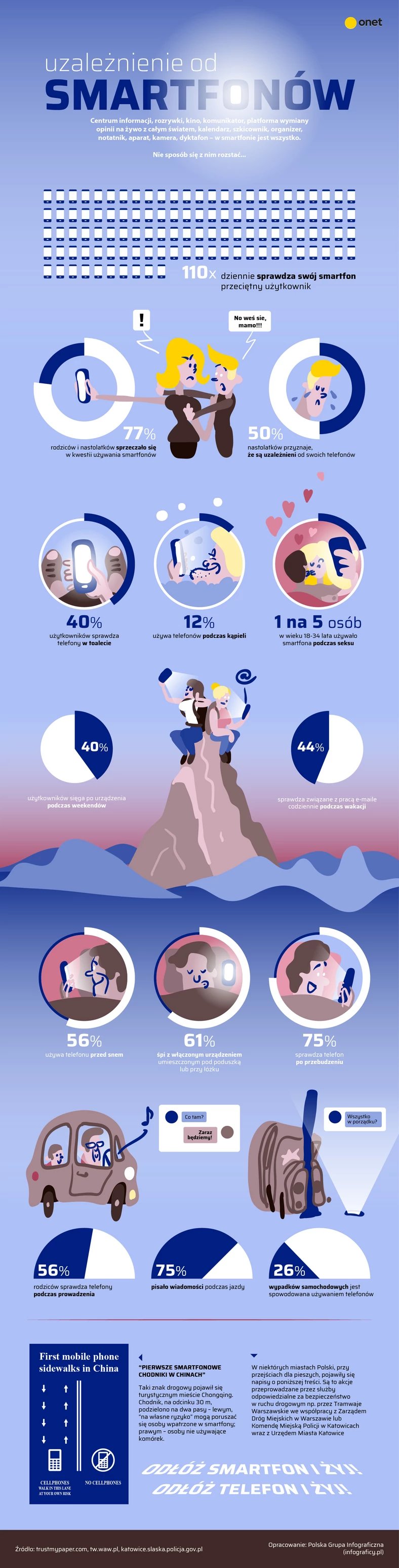 Uzależnienie od smartfonów [INFOGRAFIKA]