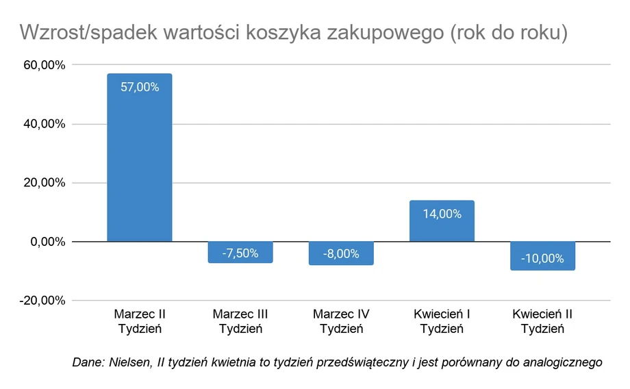 Koszyk zakupowy