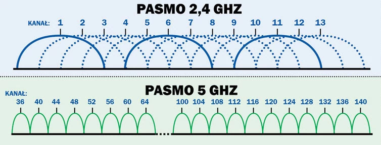 wifi-pasmo