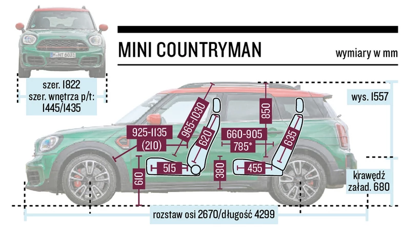 Hyundai Kona N, Mini Countryman John Cooper Works, Volkswagen T-Roc R