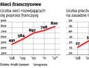 Konkurencja rośnie, franczyza tanieje. 50 tys. zł wystarczy