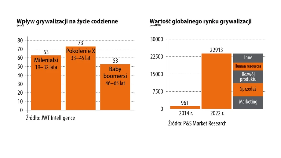 Gra o wysoką stawkę