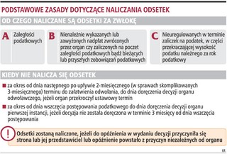 Podatnicy płacą za błąd fiskusa